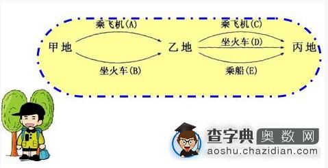 二年级数学思维训练：乘船1