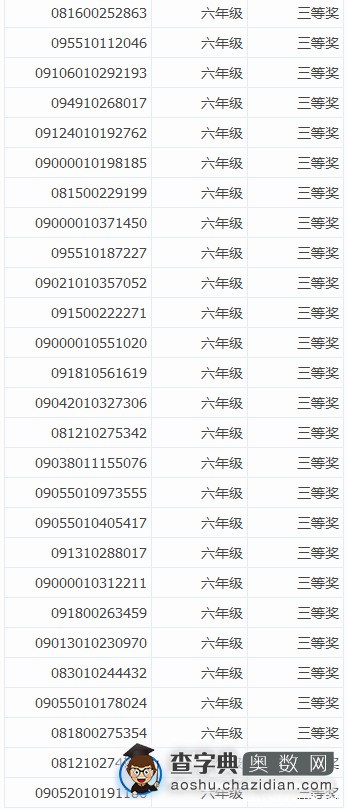 2015北京希望杯六年级获奖名单（学而思）2