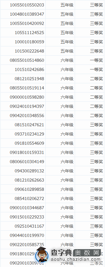 2015北京希望杯六年级获奖名单（学而思）1