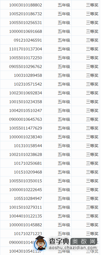 2015北京希望杯五年级获奖名单（学而思）2