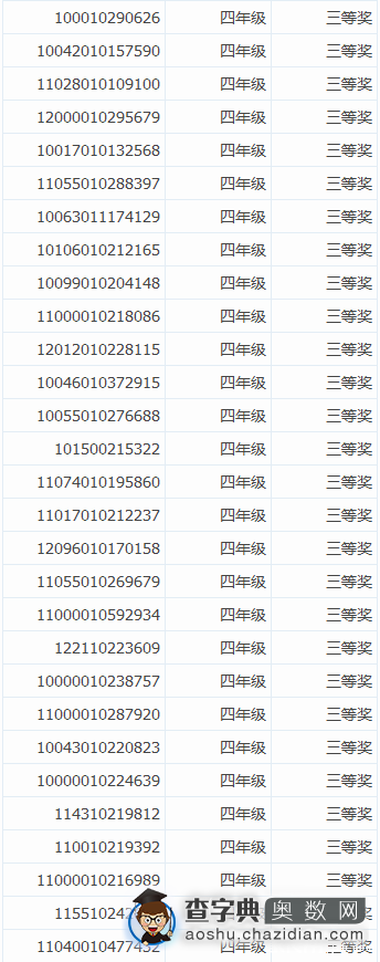 2015北京希望杯四年级获奖名单（学而思）2