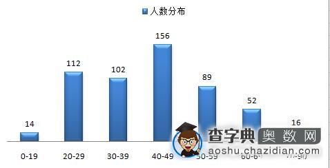 2016年迎春杯初赛模拟考试成绩分析1