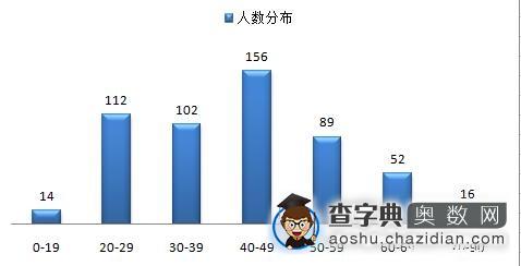 2016年迎春杯初赛模拟考试成绩分析1