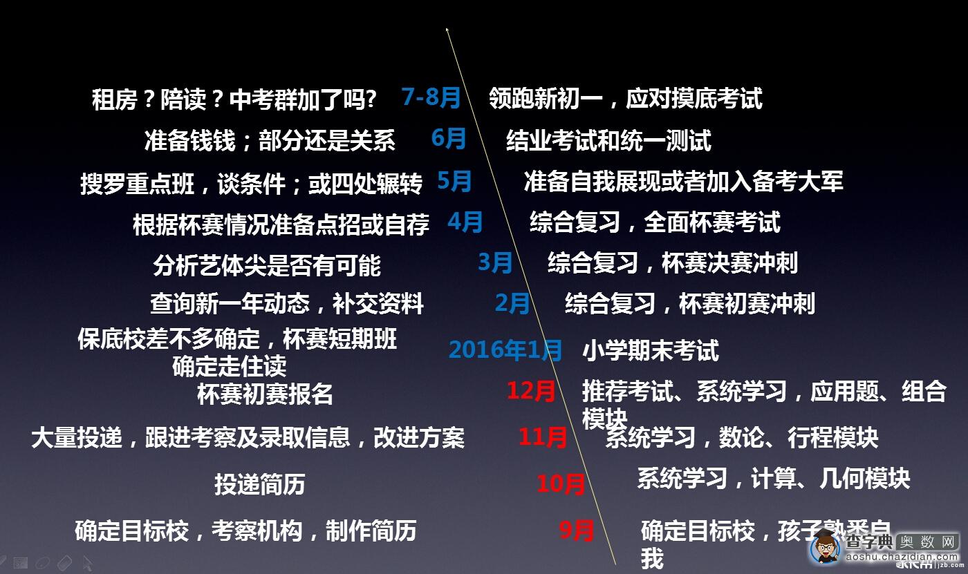 学而思教你2016重庆小升初如何有效择校6