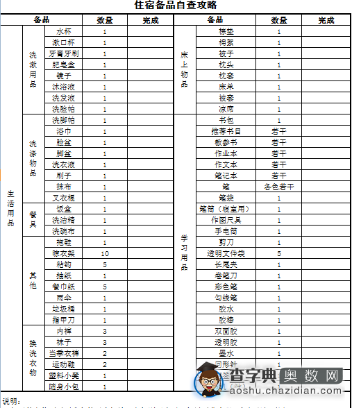重庆新学期开学住校物品自备攻略1