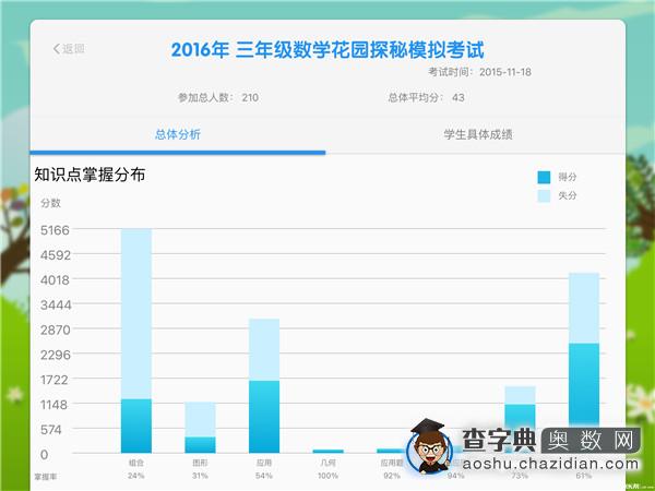 2016北京数学花园探秘官方模考三年级成绩分析4