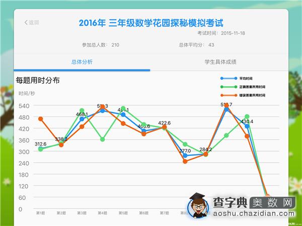 2016北京数学花园探秘官方模考三年级成绩分析3