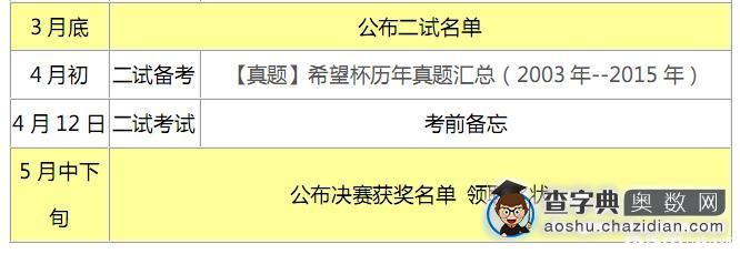 2016年深圳第十四届希望杯邀请赛时间安排2