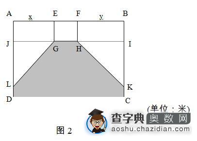 走美杯六年级获奖建模论文参考：用数学方法计算空调位置2