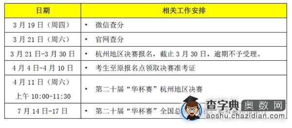 2015年第20届华杯赛初赛杭州赛区查分通知3