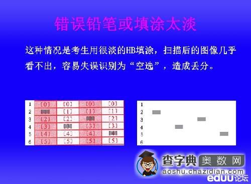 2014华杯赛答题卡（机读卡）详细填图说明8