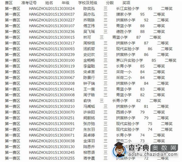2015走美杯杭州第一赛区三年级获奖名单2