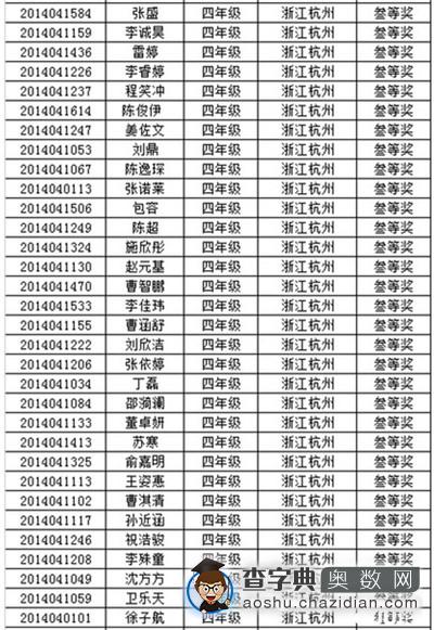 2014年杭州第十二届走美杯四年级获奖名单5