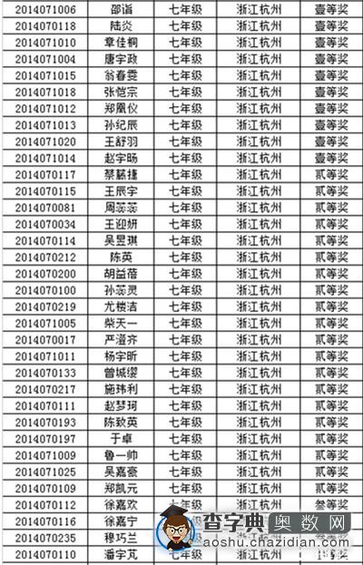 2014年杭州第十二届走美杯初一年级获奖名单1