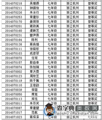 2014年杭州第十二届走美杯初一年级获奖名单2