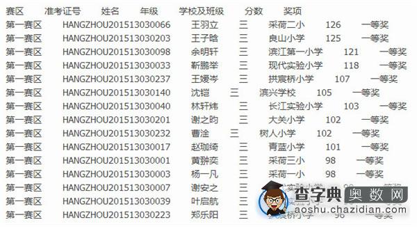 2015走美杯杭州第一赛区三年级获奖名单1