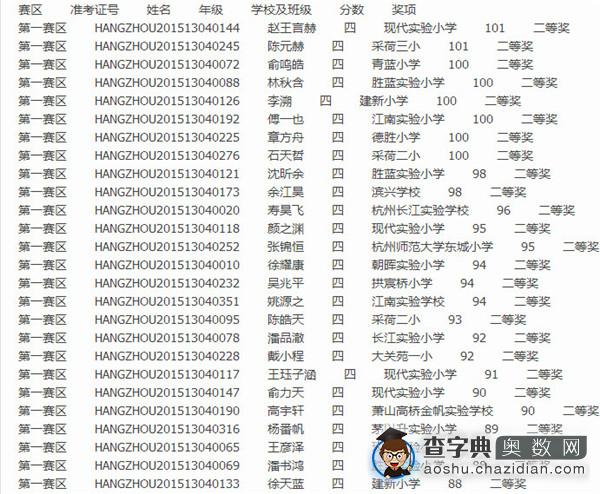 2015第13届走美杯杭州第一赛区四年级获奖名单2