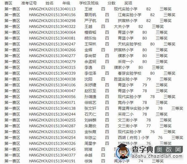2015第13届走美杯杭州第一赛区四年级获奖名单4