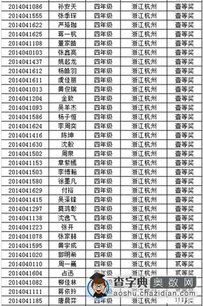 2014年杭州第十二届走美杯四年级获奖名单1