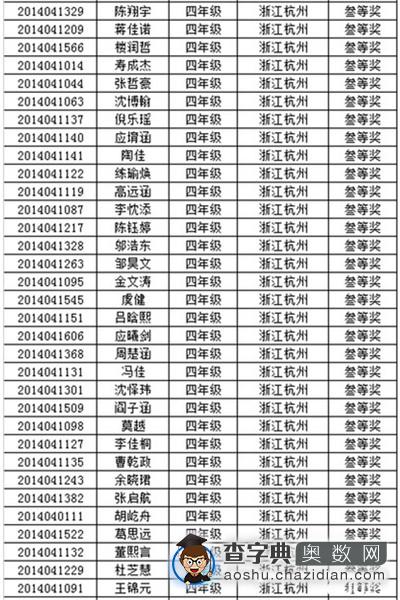 2014年杭州第十二届走美杯四年级获奖名单4