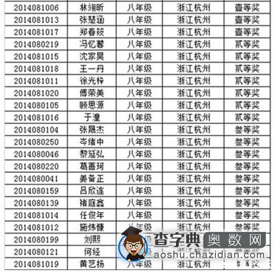 2014年杭州第十二届走美杯初二年级获奖名单1
