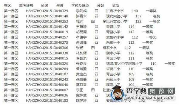 2015第13届走美杯杭州第一赛区四年级获奖名单1