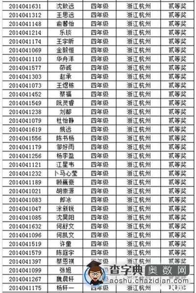 2014年杭州第十二届走美杯四年级获奖名单2