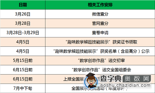 2015年杭州走美杯第二赛区成绩查询方法4