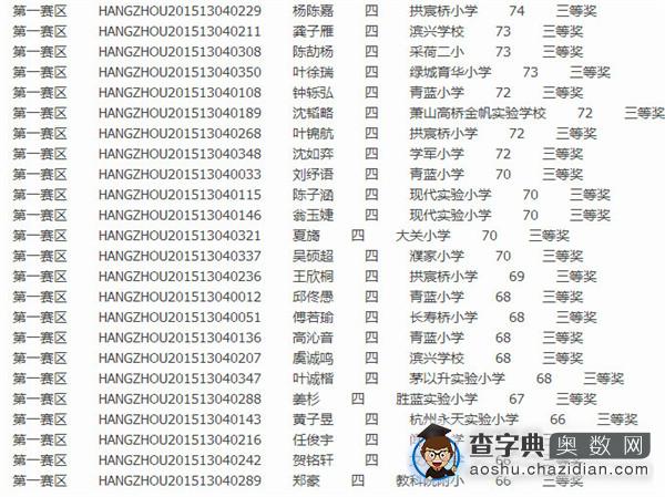 2015第13届走美杯杭州第一赛区四年级获奖名单5