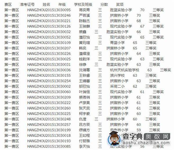2015走美杯杭州第一赛区三年级获奖名单3