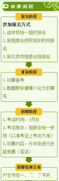苏州杯赛介绍全攻略之走美杯1