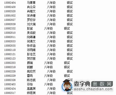 四川赛区世少奥赛决赛八年级金银奖获奖名单2