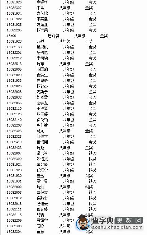 四川赛区世少奥赛决赛八年级金银奖获奖名单1