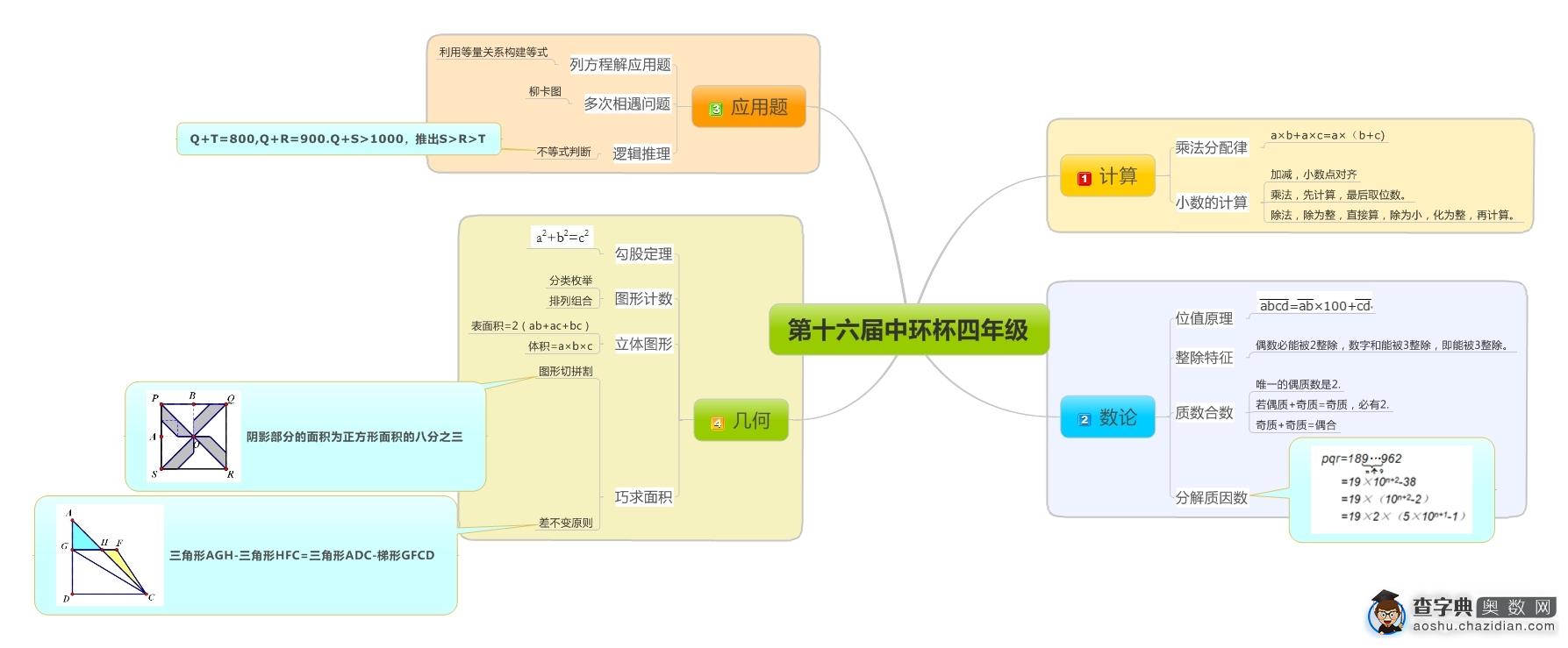 上海第十六届中环杯初赛考后试题难度分析2