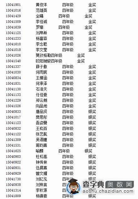 四川赛区世少奥赛决赛四年级金银奖获奖名单2