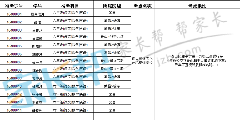 2016武汉小升初锦奥杯六年级网报考点安排1