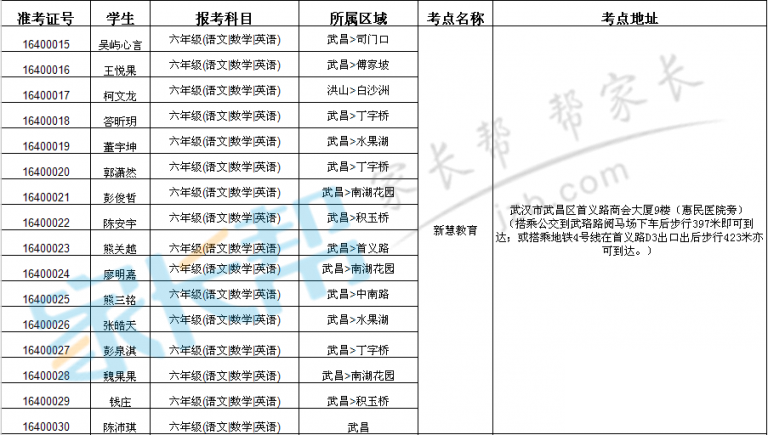 2016武汉小升初锦奥杯六年级网报考点安排2