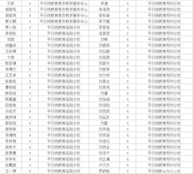 2016迎春杯河南赛区初赛名单公示2