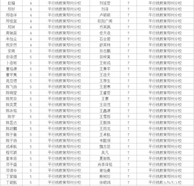 2016迎春杯河南赛区初赛名单公示10