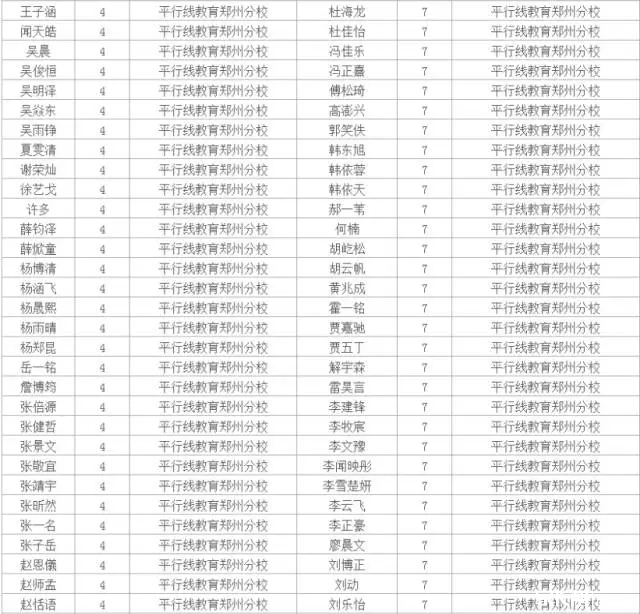 2016迎春杯河南赛区初赛名单公示9