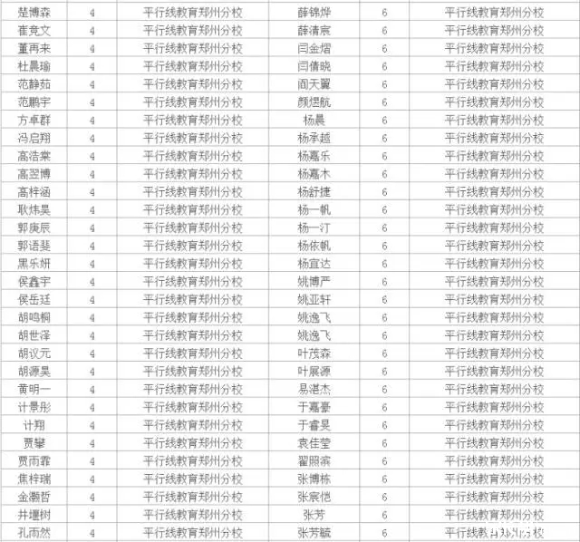 2016迎春杯河南赛区初赛名单公示6