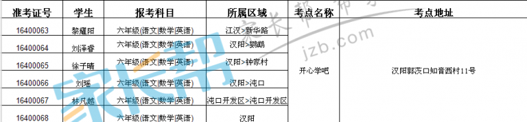 2016武汉小升初锦奥杯六年级网报考点安排5