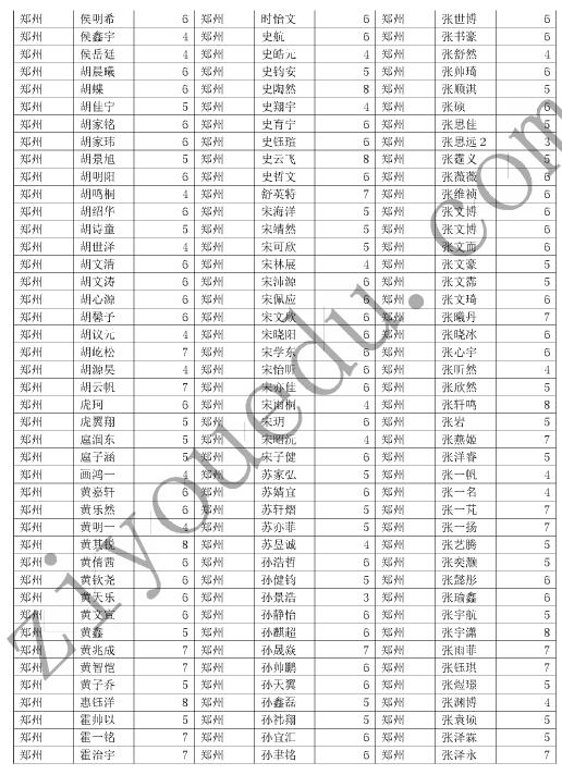 2016郑州数学花园探秘初赛晋级名单7