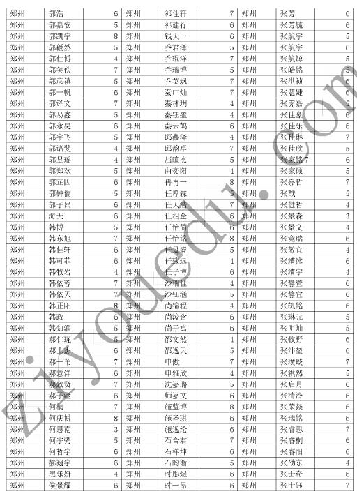 2016郑州数学花园探秘初赛晋级名单6