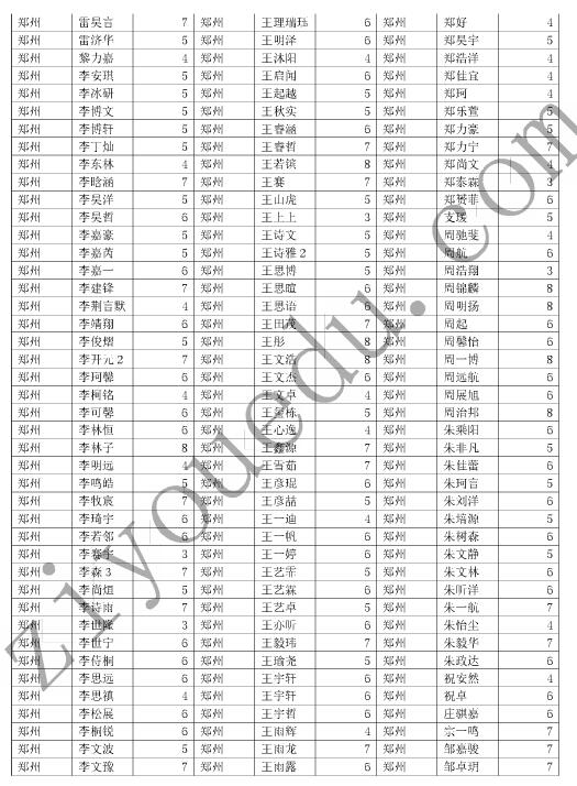 2016郑州数学花园探秘初赛晋级名单9