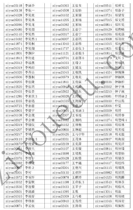 2016北京数学花园探秘l六年级初赛晋级名单17