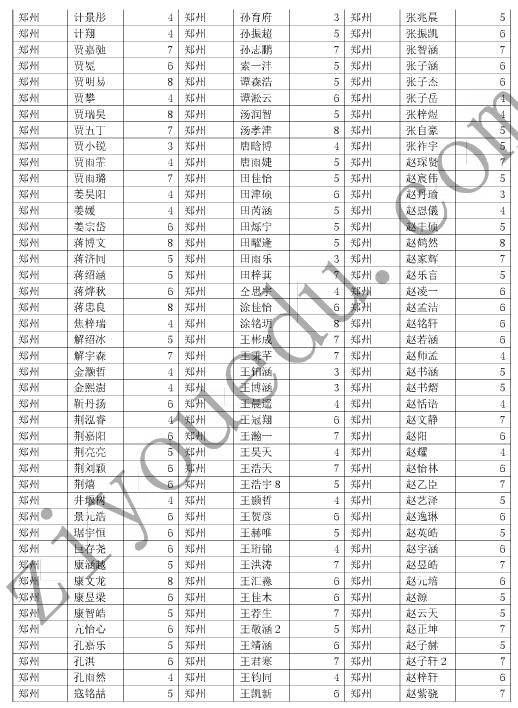 2016郑州数学花园探秘初赛晋级名单8