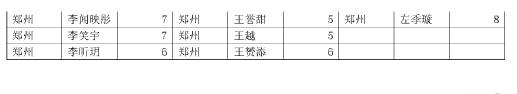 2016郑州数学花园探秘初赛晋级名单10