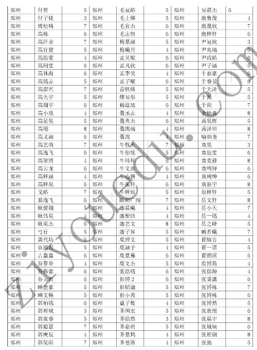 2016郑州数学花园探秘初赛晋级名单5