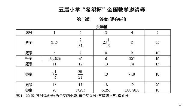 1